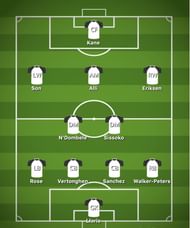 Spurs formation